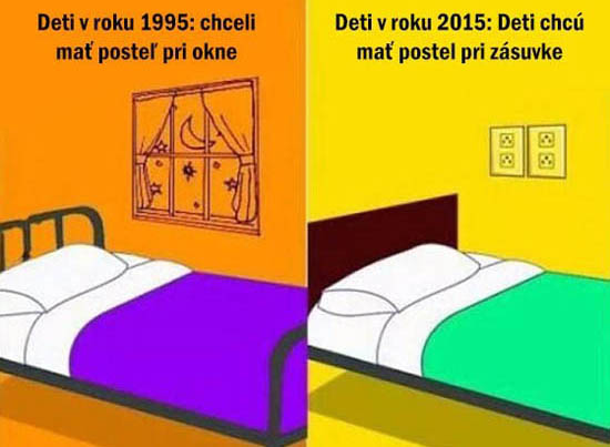 Detská izba: Deti 1995 VS Deti 2015