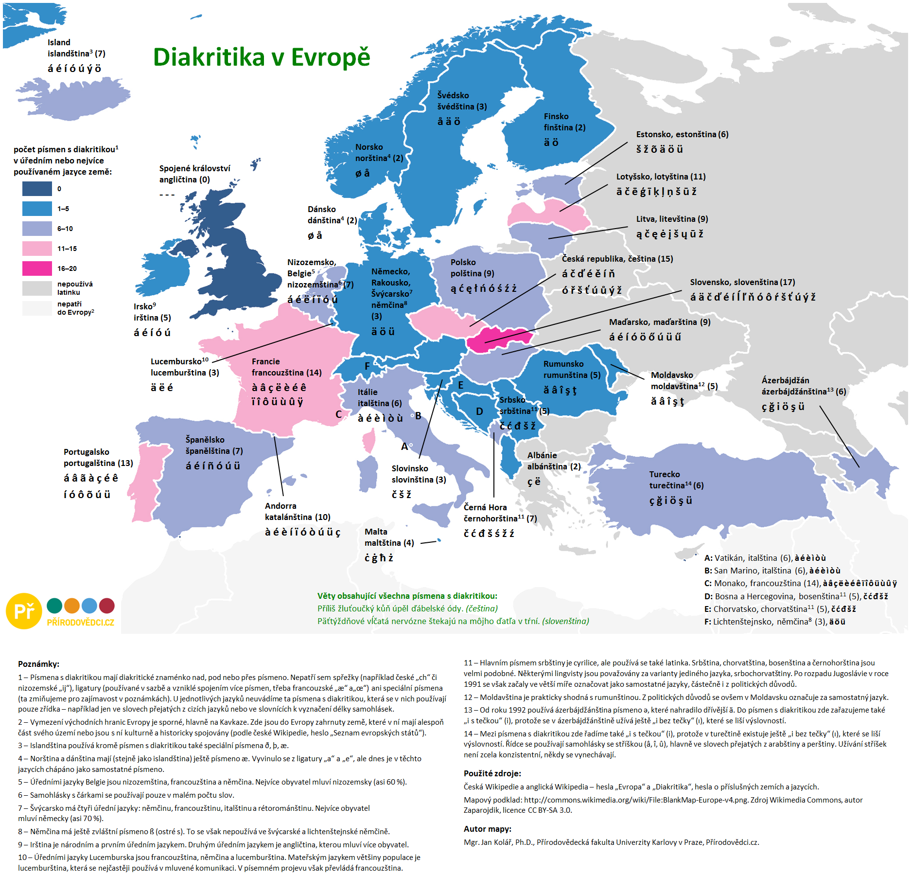 Diakritika v Európe