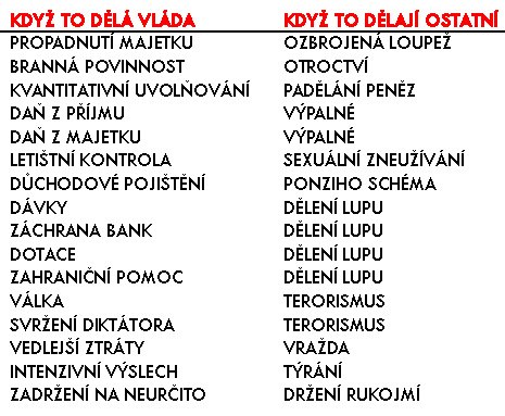 Vláda VS ľud